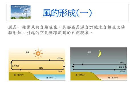 風的流動|風(自然現象):定義,成因,風力等級,劃分方法,直觀歌謠,。